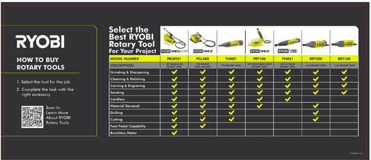 RYOBI HOW TO BUY ROTARY TOOL CHART