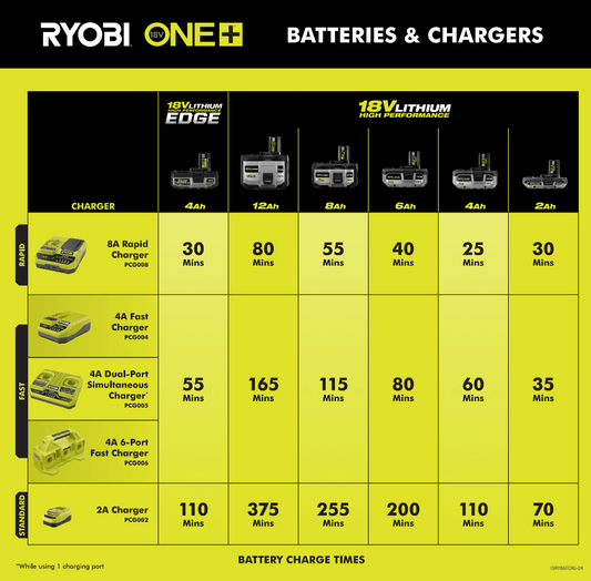 RYOBI BATTERY AND CHARGER BACKER