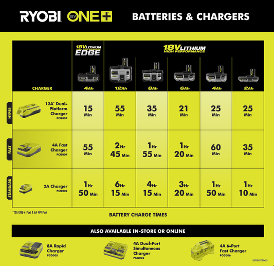 RYOBI END CAP BATTERY POP