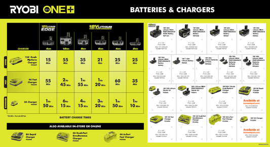 RYOBI SPACE OPTIMIZATION END CAP BATTERY BACKER