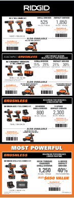 RIDGID Combo Kit 8x21