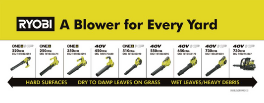 How To Choose a Blower