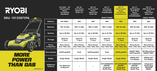 RY40HPLM01K2 Step-Up Chart