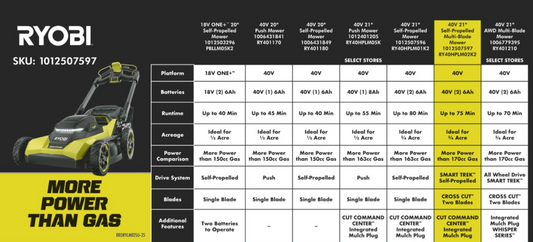 RY40HPLM02K2 Step-Up Chart