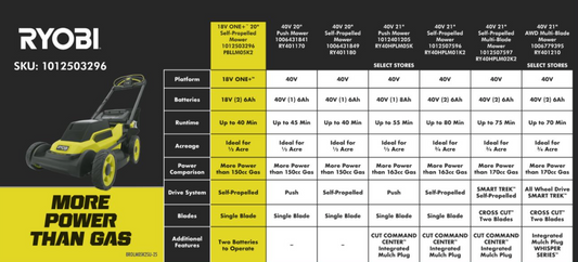 PBLLM05K2 Step-Up Chart