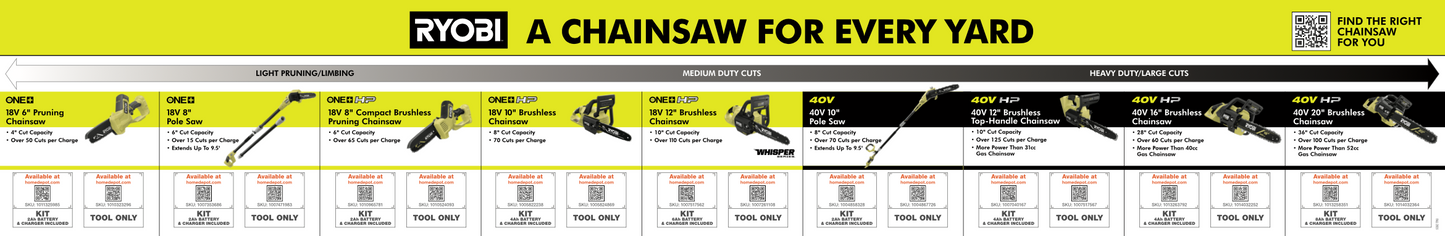 A Chainsaw for Every Yard Cage Channel POP