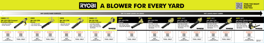 A Blower for Every Yard Cage Channel POP