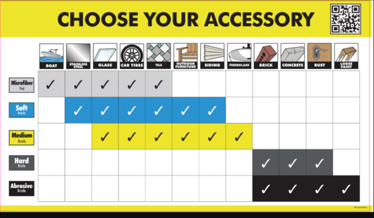 RYOBI CHOOSE YOUR CLEANING ACCESSORY HEADER