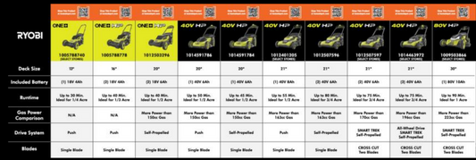 RYOBI Mower Step Up Chart