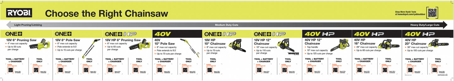RYOBI Chain Saw Cage Channel POP