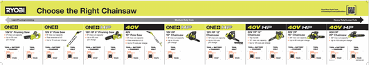 RYOBI Chain Saw Cage Channel POP