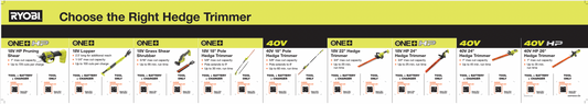 RYOBI Hedge Trimmer Cage Channel POP