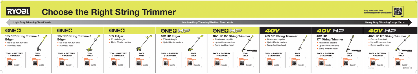 RYOBI String Trimmer Cage Channel POP