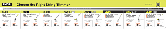 RYOBI String Trimmer Cage Channel POP