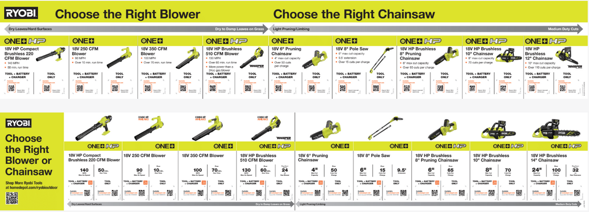 18V Blower/Chainsaw Cage Channel
