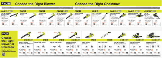 18V Blower/Chainsaw Cage Channel