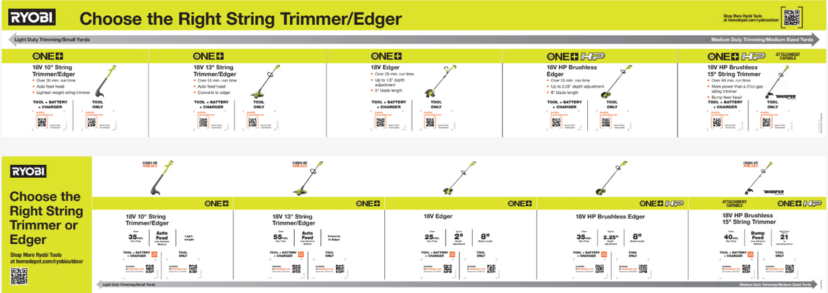18V String Trimmer Cage Channel