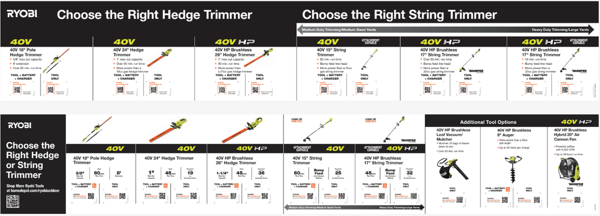 40V Hedge/String Trimmer Cage Channel