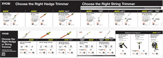 40V Hedge/String Trimmer Cage Channel