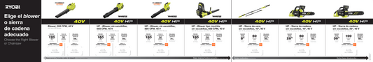 40V Blower/Chainsaw Cage Channel - PR